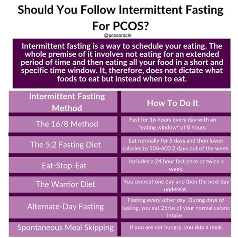 pcos intermittent fasting results|Intermittent Fasting for PCOS .